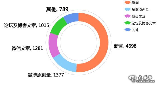 同時(shí)，有16%網(wǎng)民擔(dān)憂官員上網(wǎng)形式化