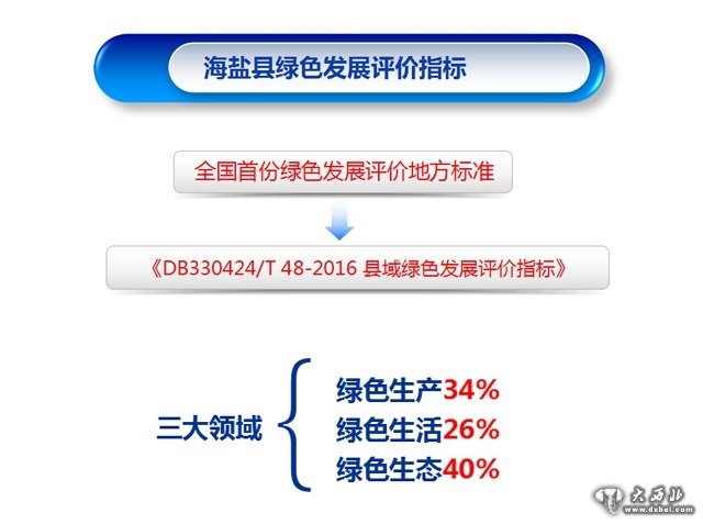 全國首份！海鹽制定縣域綠色發(fā)展評價地方標準