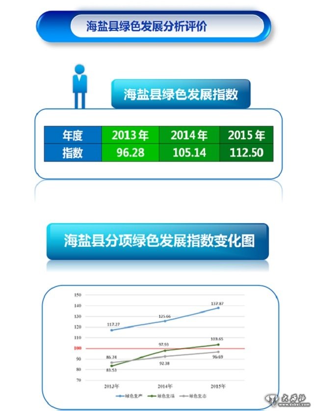 全國首份！海鹽制定縣域綠色發(fā)展評價地方標準