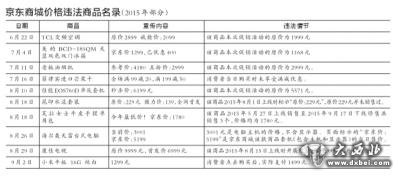 京東促銷誘騙消費者被罰50萬 逾期不繳將強執(zhí)