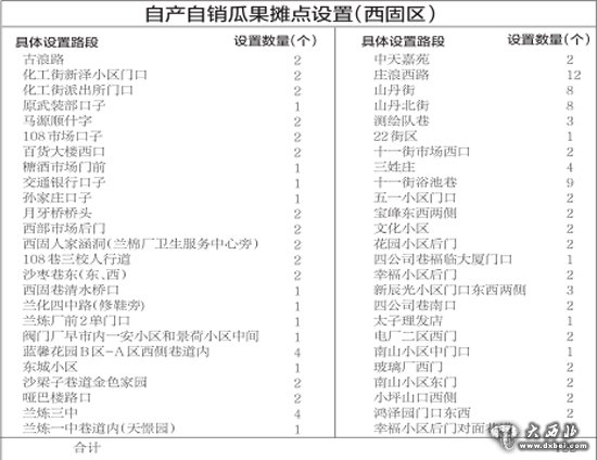 今年瓜果自產(chǎn)自銷臨時(shí)攤點(diǎn)有這些