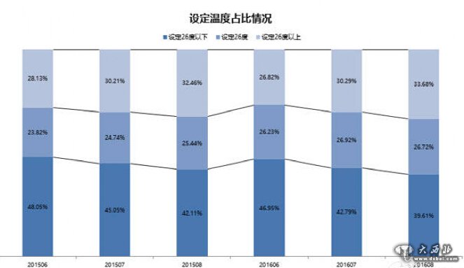 海爾空調(diào)布局用戶大數(shù)據(jù)構(gòu)建“私人氣象站”