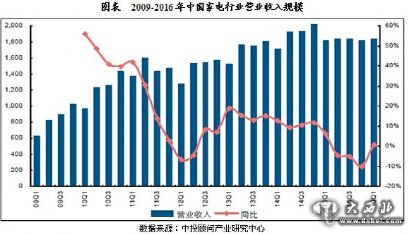 （轉(zhuǎn)）網(wǎng)友分析：2016年家電市場不景氣，但有一點很反常！