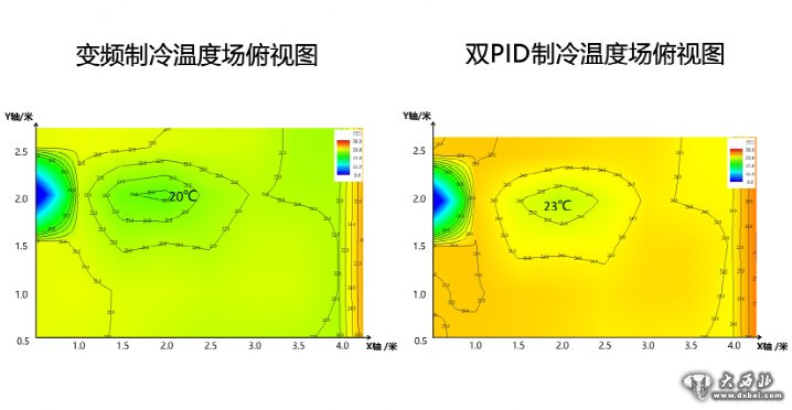 海爾空調(diào)“黑科技”能否擺脫新品高價(jià)的魔咒？