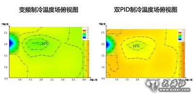 20多年了，變頻空調(diào)是否真有黑科技？