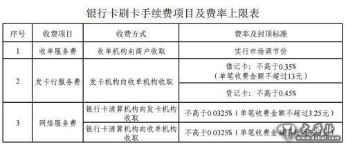 銀行卡刷卡手續(xù)費項目及費率上限表。來自國家發(fā)改委網(wǎng)站