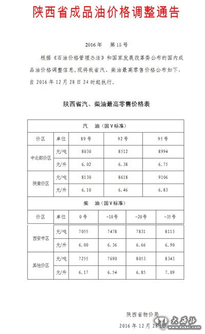 陜西省物價局發(fā)布《陜西省成品油價格調(diào)整通告》。