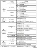 教育部將啟動第五輪學(xué)