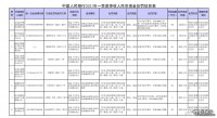 8家公司拒收現(xiàn)金被罰！