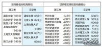 甘肅省普通高校招生本