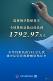 全國教師總數(shù)達1792.9