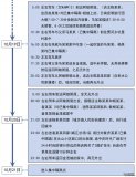 甘肅省4例新增確診病例