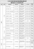 蘭州市49家核酸檢測機