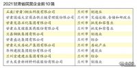 2021年甘肅省民營企業(yè)