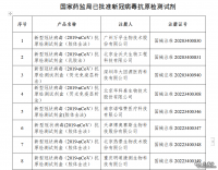 國家藥監(jiān)局已批準19個