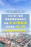 增長10.7%，一季度我國