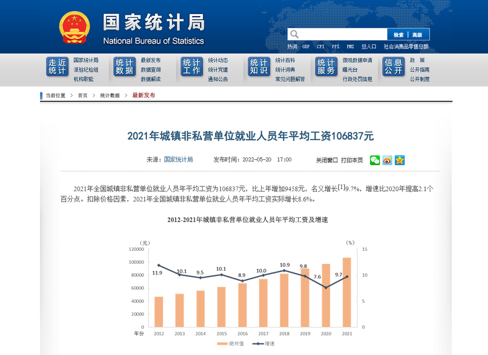 國(guó)家統(tǒng)計(jì)局發(fā)布2021年平