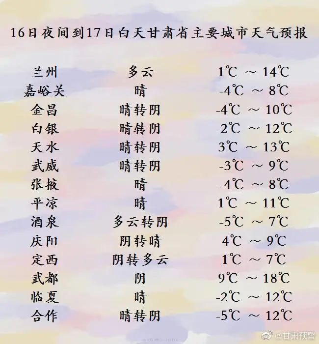 冷空氣即將上線，甘肅