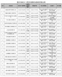 人社部公布一批拖欠農(nóng)