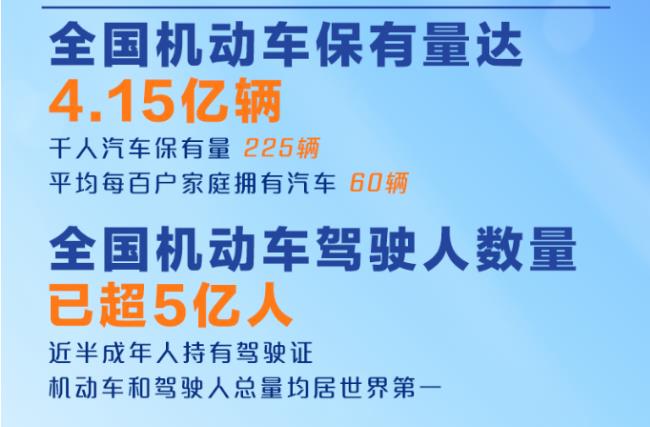 4.15億輛、超5億人！我