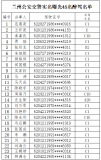 蘭州公安實名曝光近期