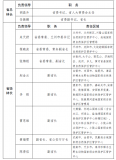 甘肅省總林長(zhǎng)及省級(jí)林