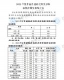 2023年甘肅省普通高校招