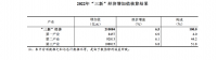 2022年我國“三新”經(jīng)濟